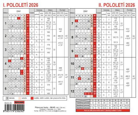 Plánovací karta 2026